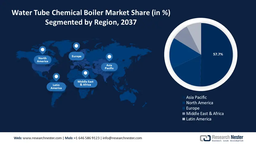 Water Tube Chemical Boiler Market Share